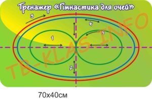 Стенд-тренажер “Гімнастика для очей”