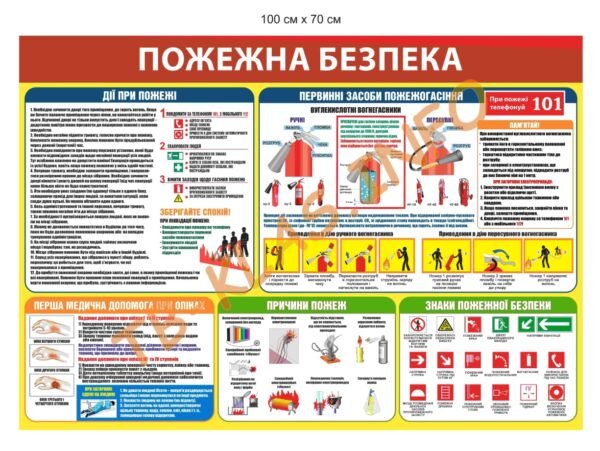 Стенд “Основні дії при пожежі”