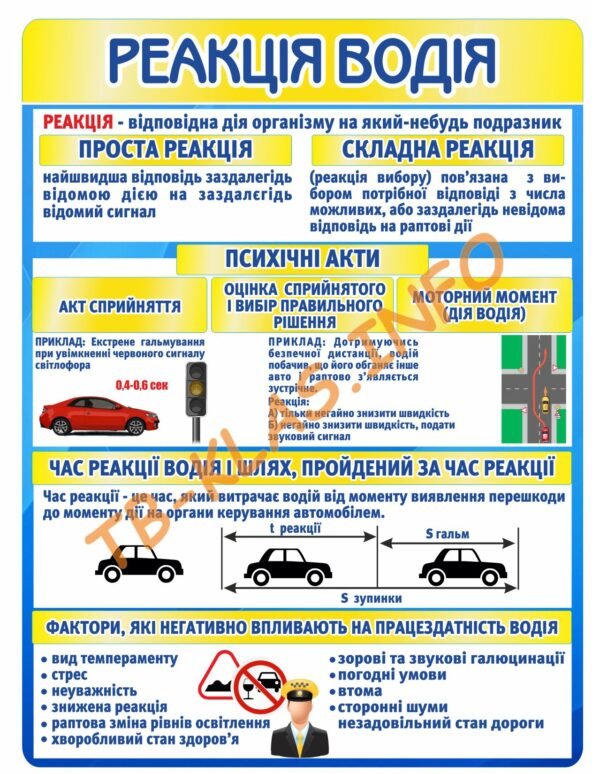 Стенд для автошколи “Реакція водія”