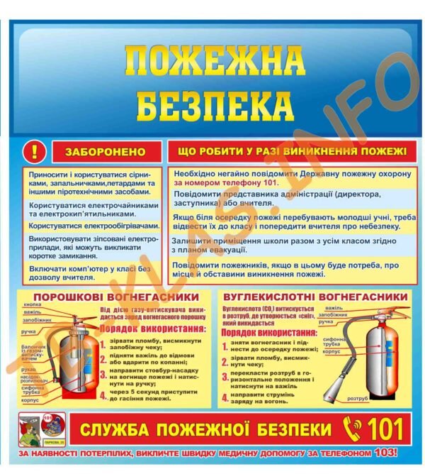 Стенд “Пожежна безпека”