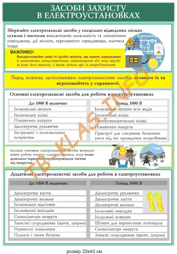 Стенд “Засоби захисту в електроустановах”