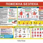 Пожежна безпека в школі