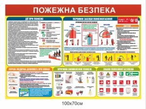 Стенд “Протипожежна безпека”