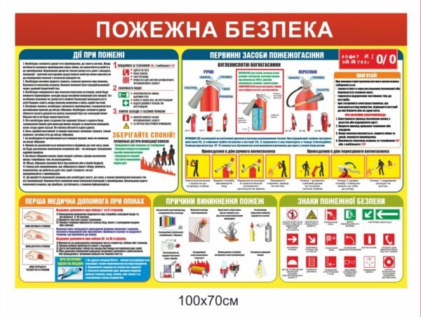 Стенд “Протипожежна безпека”