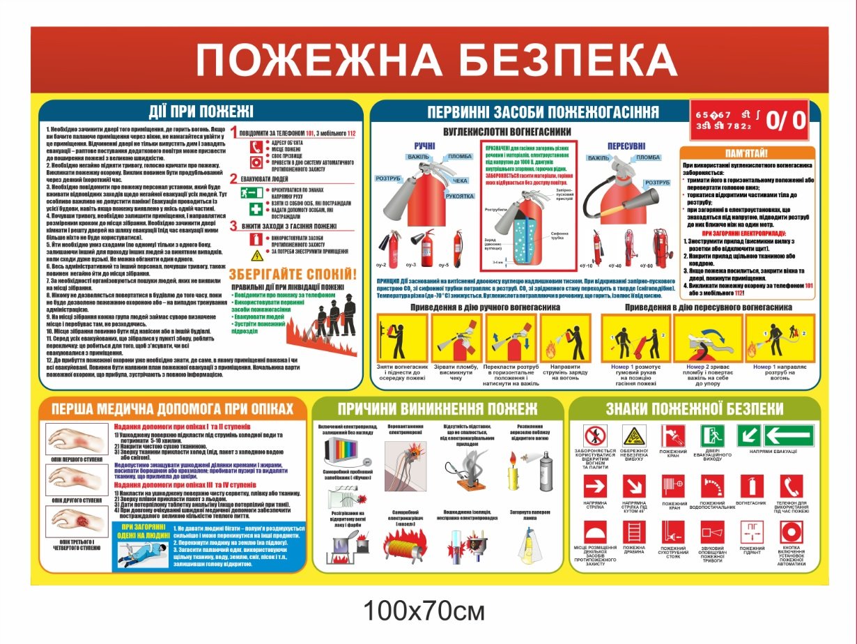 Пожежна безпека в школі