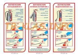 Стенди “Види вогнегасників та їх використання”