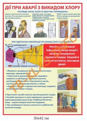 Стенд “Дії при аварії з викидом хлору”