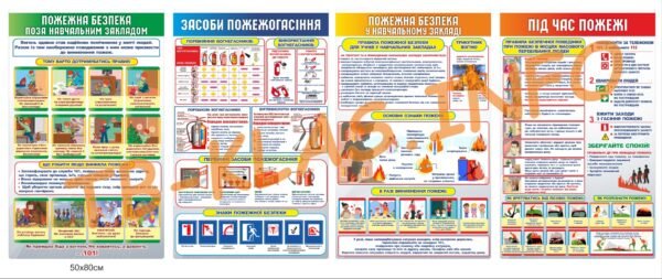 Стенди в клас безпеки “Засоби пожежогасіння”