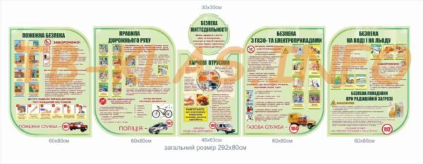 Набір стендів в клас безпеки школи