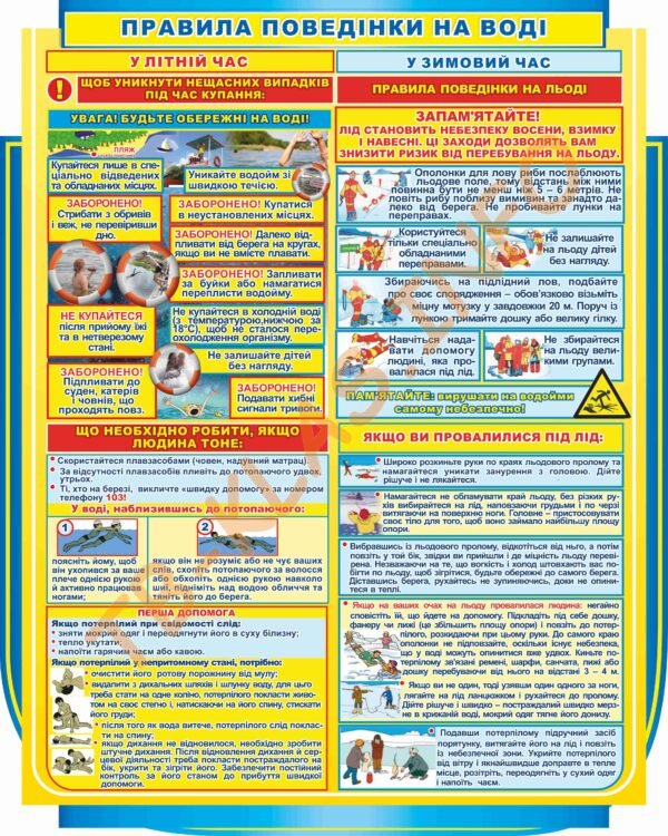 Стенд з правилами поведінки на воді