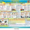 Пластиковий стенд “Куточок цивільного захисту”