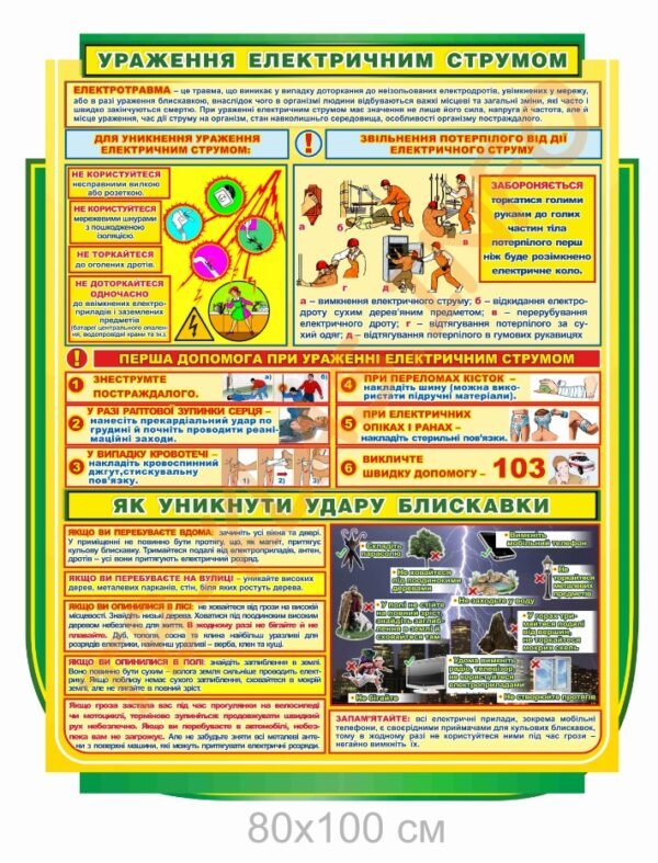 Стенд “Як уникнути удару блискавки”