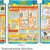 Комплект стендів з безпеки життєдіяльності для школи