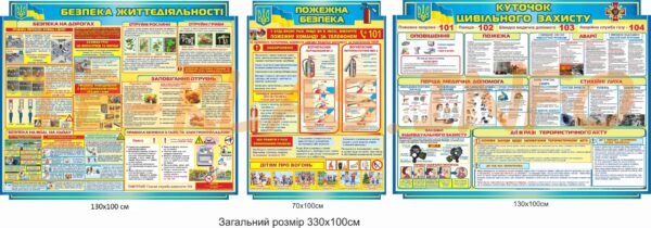 Комплект стендів з безпеки життєдіяльності для школи