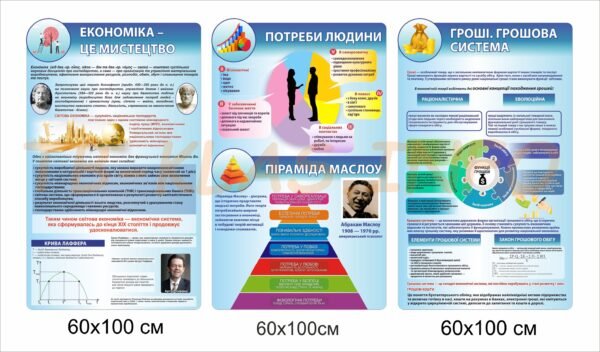 Стенди з еконономіки