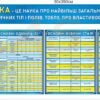 Набір навчальних стендів для класу фізики