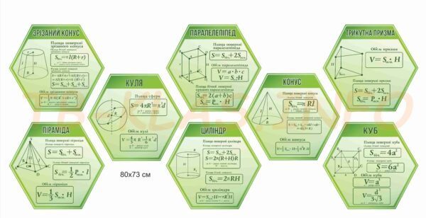 Стенди “Геометричні фігури” для класу математики