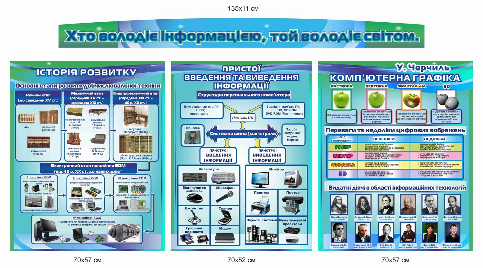 Комплекс стендів для оформлення класу інформатики