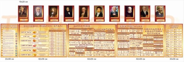 Комплекс стендів для оформлення класу фізики