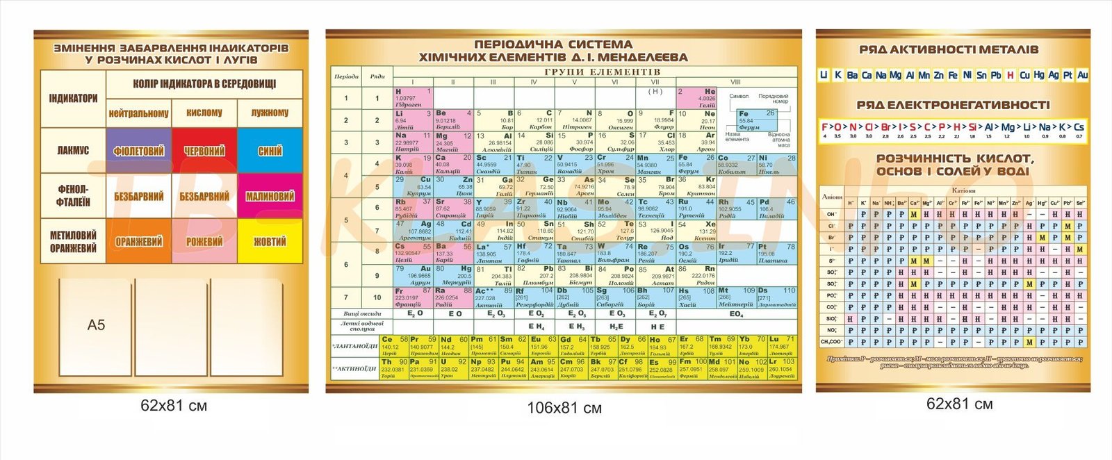 Стенди для оформлення кабінету хімії в школі