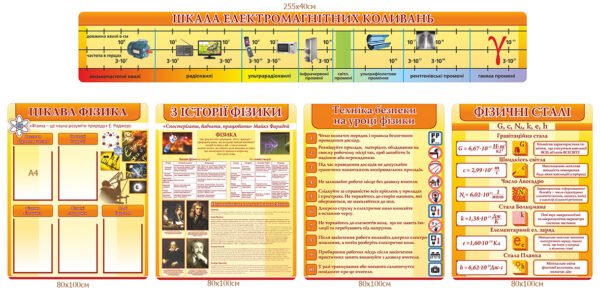 Комплект стендів з фізики