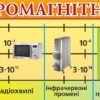 Комплект стендів з фізики 2847