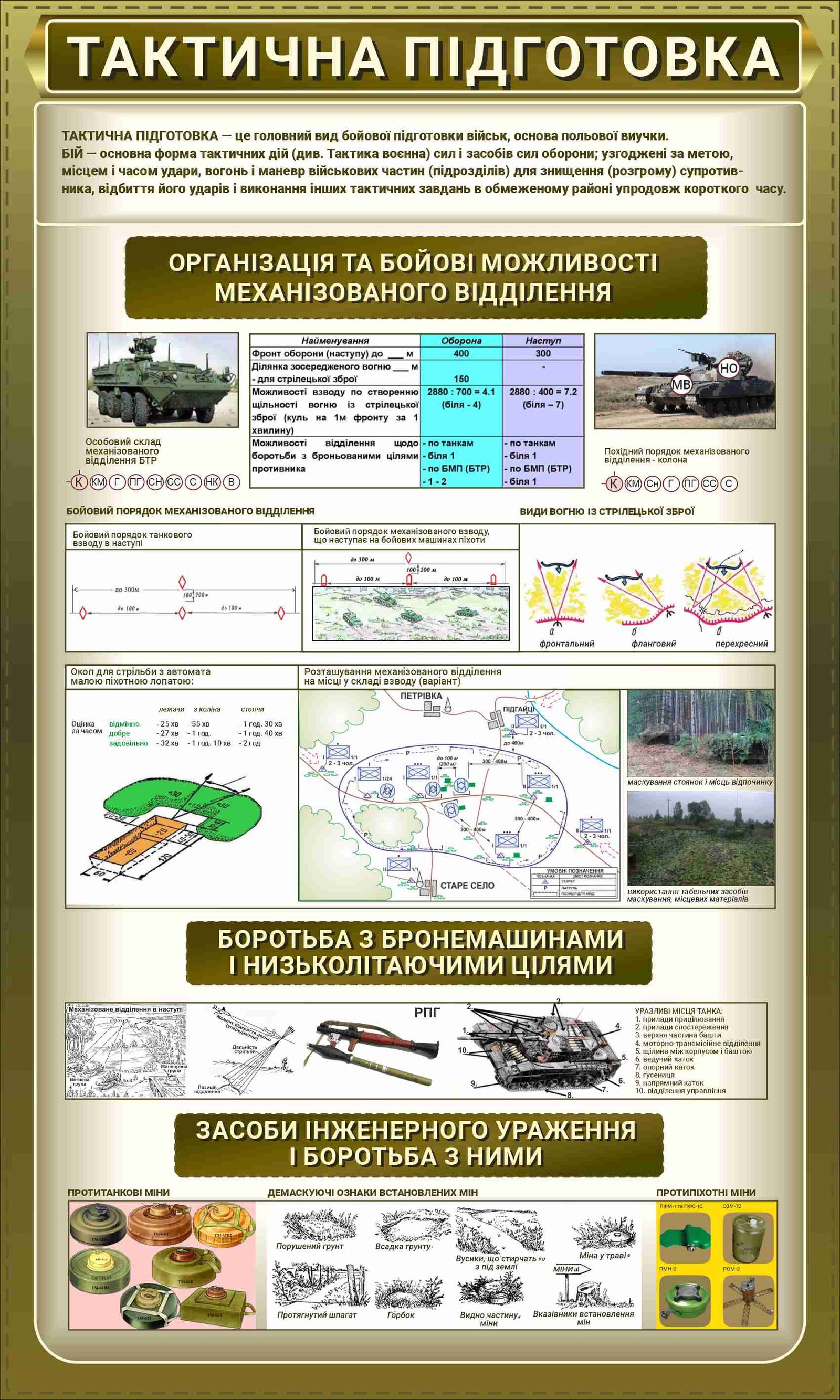 Комплект стендів для кабінету Захист України