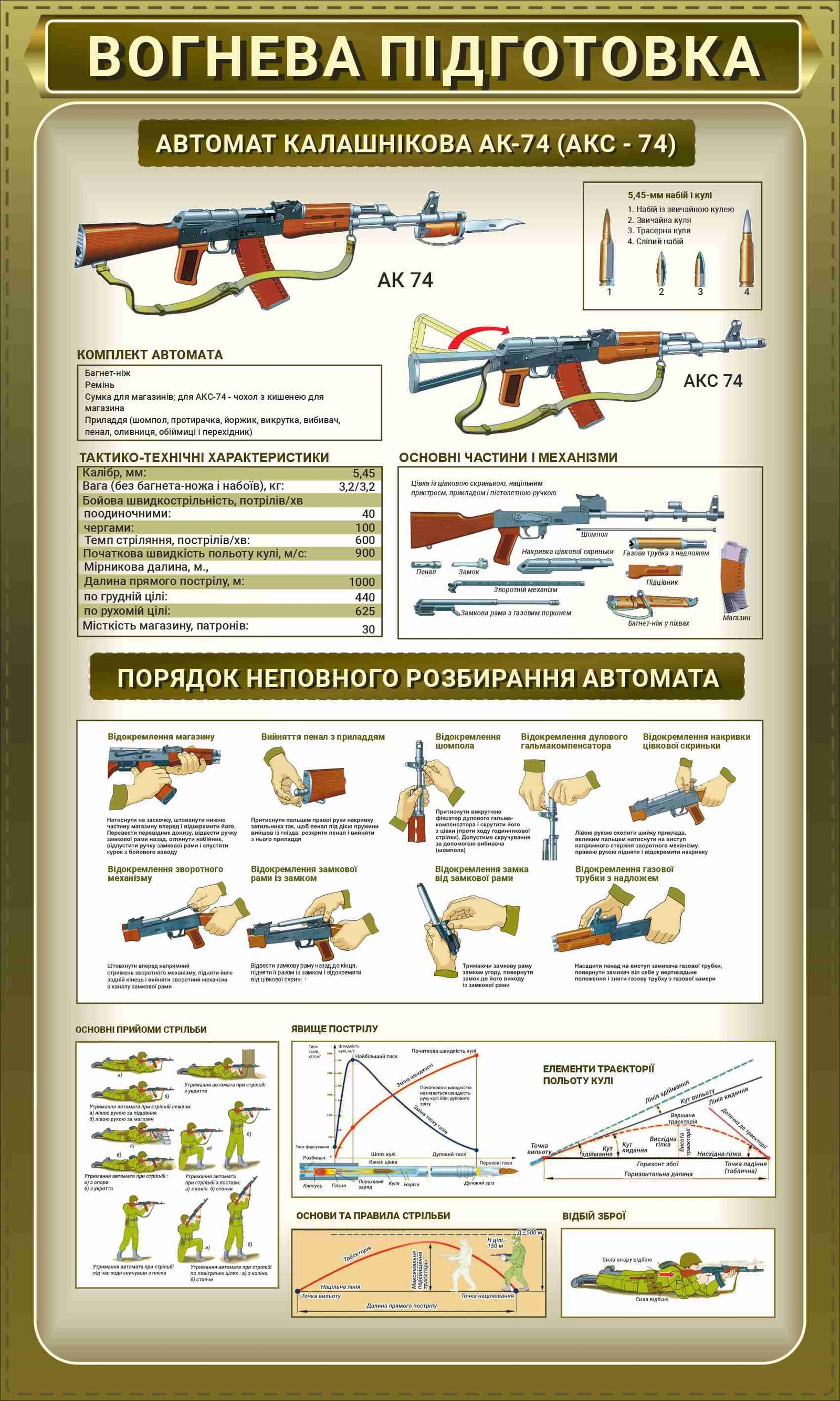 Комплект стендів для кабінету Захист України