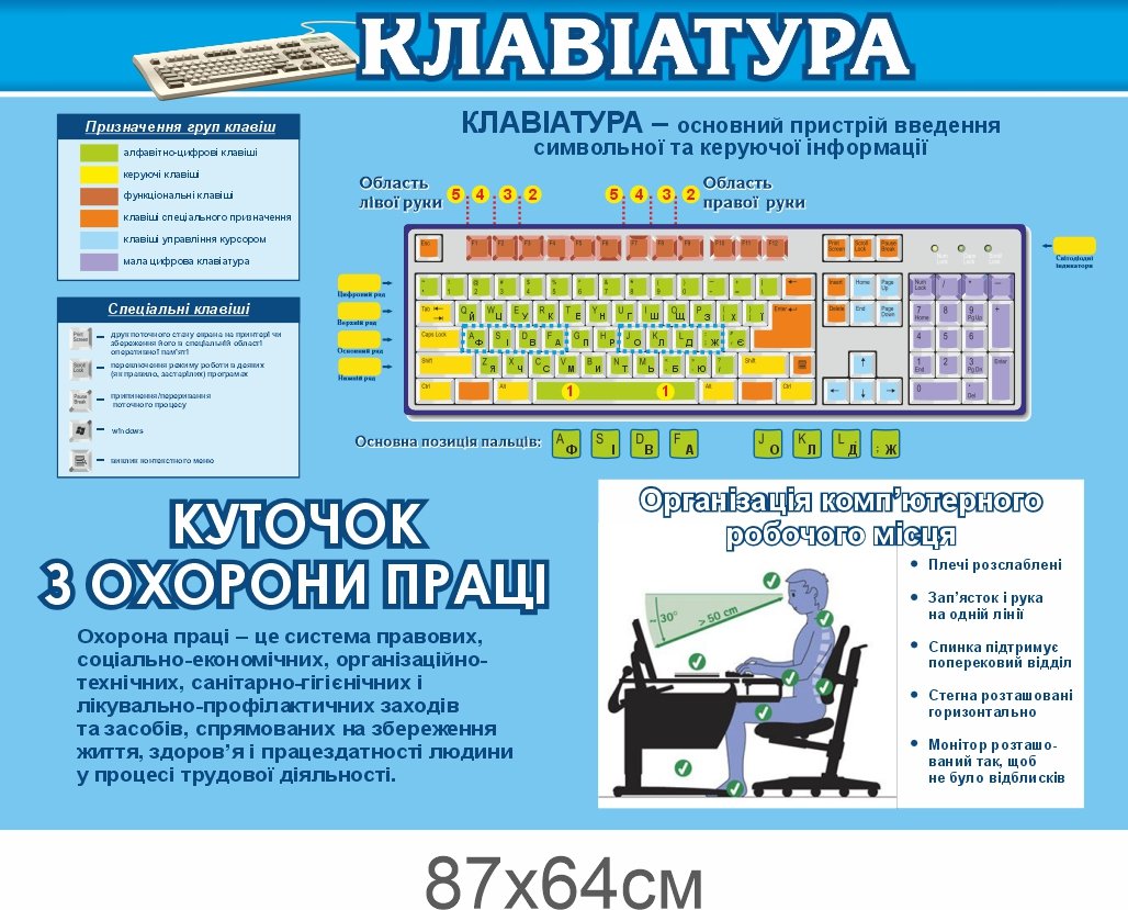 Комплект стендів з інформатики