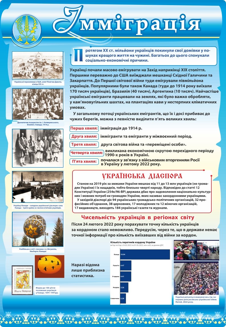 Комплект стендів з історії України
