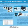 Комплект стендів з інформатики 3044