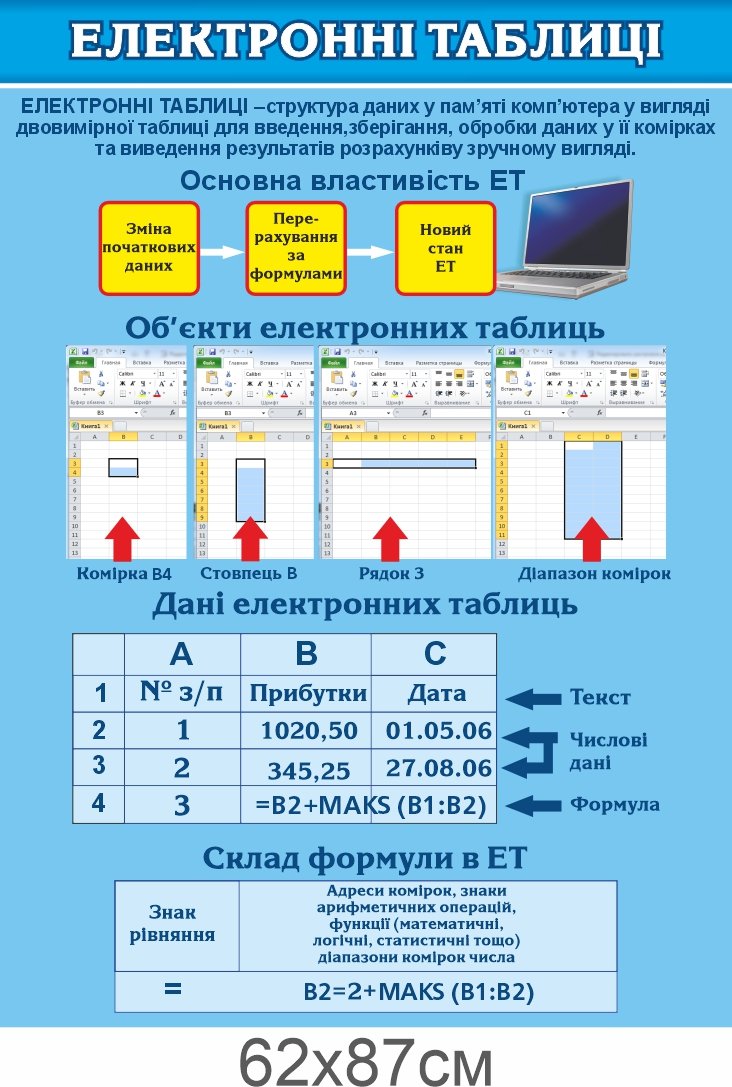 Комплект стендів з інформатики