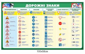 Стенд “Дорожні знаки”