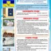 Комплект стендів з історії України 3017