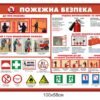 Пластиковий стенд з протипожежної безпеки