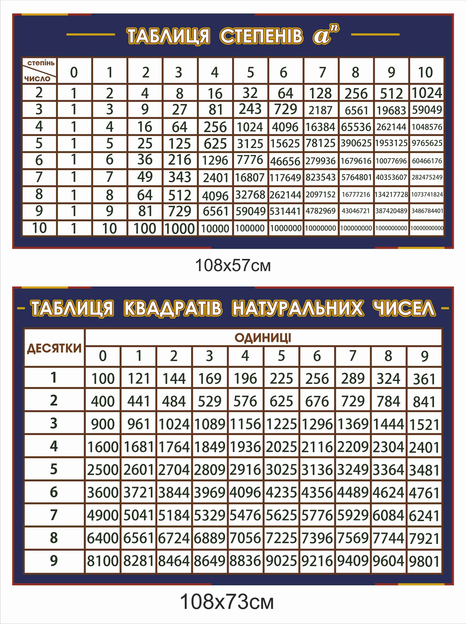 Стенди "Таблиця степенів та квадратів натуральних чисел"