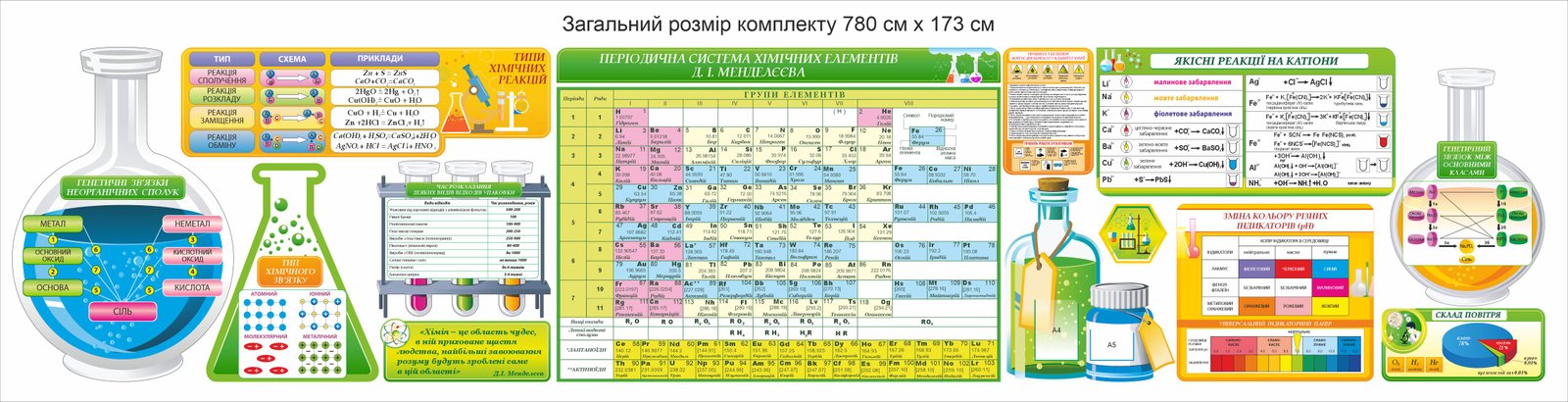 Комплект стендів в кабінет хімії