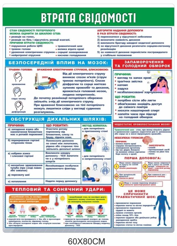Стенд “Втрата свідомості”