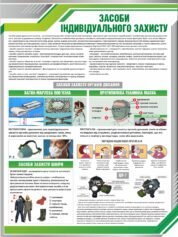 Засоби індивідуального захисту