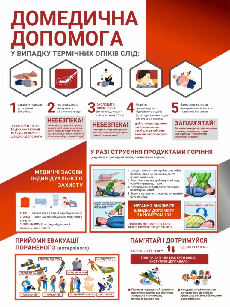 Стенд в клас безпеки "Домедична допомога"