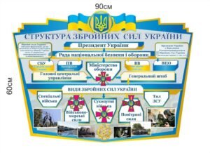 Стенд “Структура ЗСУ”