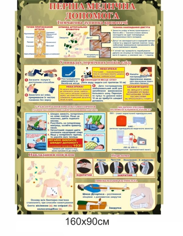 Військовий стенд “Перша медична допомога”