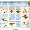 Стенд “Танки і броньована техніка та боротьба з ними”