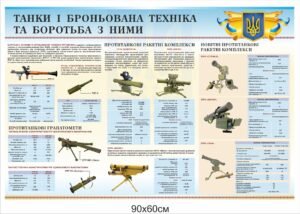 Стенд “Танки і броньована техніка та боротьба з ними”
