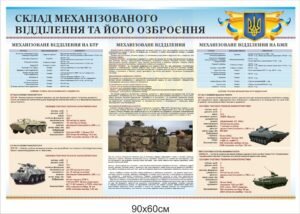 Стенд “Склад механізованого відділення та його озброєння”