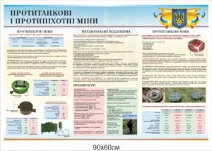 Стенд “Протитанкові і протипіхотні міни”