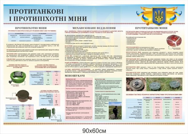 Стенд “Протитанкові і протипіхотні міни”