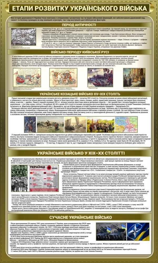 Військовий стенд “Етапи розвитку ураїнського війська”