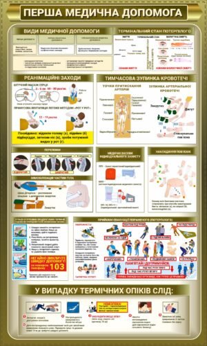 Військовий пластиковий стенд “Перша медична допомога”