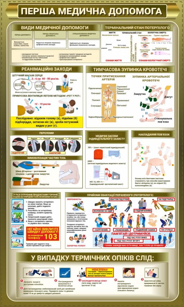 Військовий пластиковий стенд “Перша медична допомога”